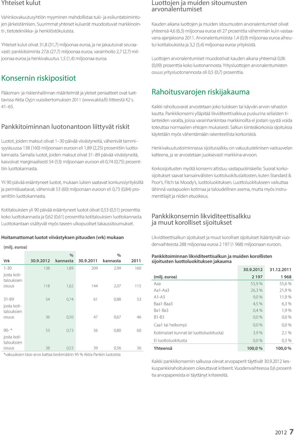 miljoonaa euroa. Konsernin riskipositiot Pääoman- ja riskienhallinnan määritelmät ja yleiset periaatteet ovat luettavissa Aktia Oyj:n vuosikertomuksen 2011 (www.aktia.fi) liitteestä K2 s. 41 65.