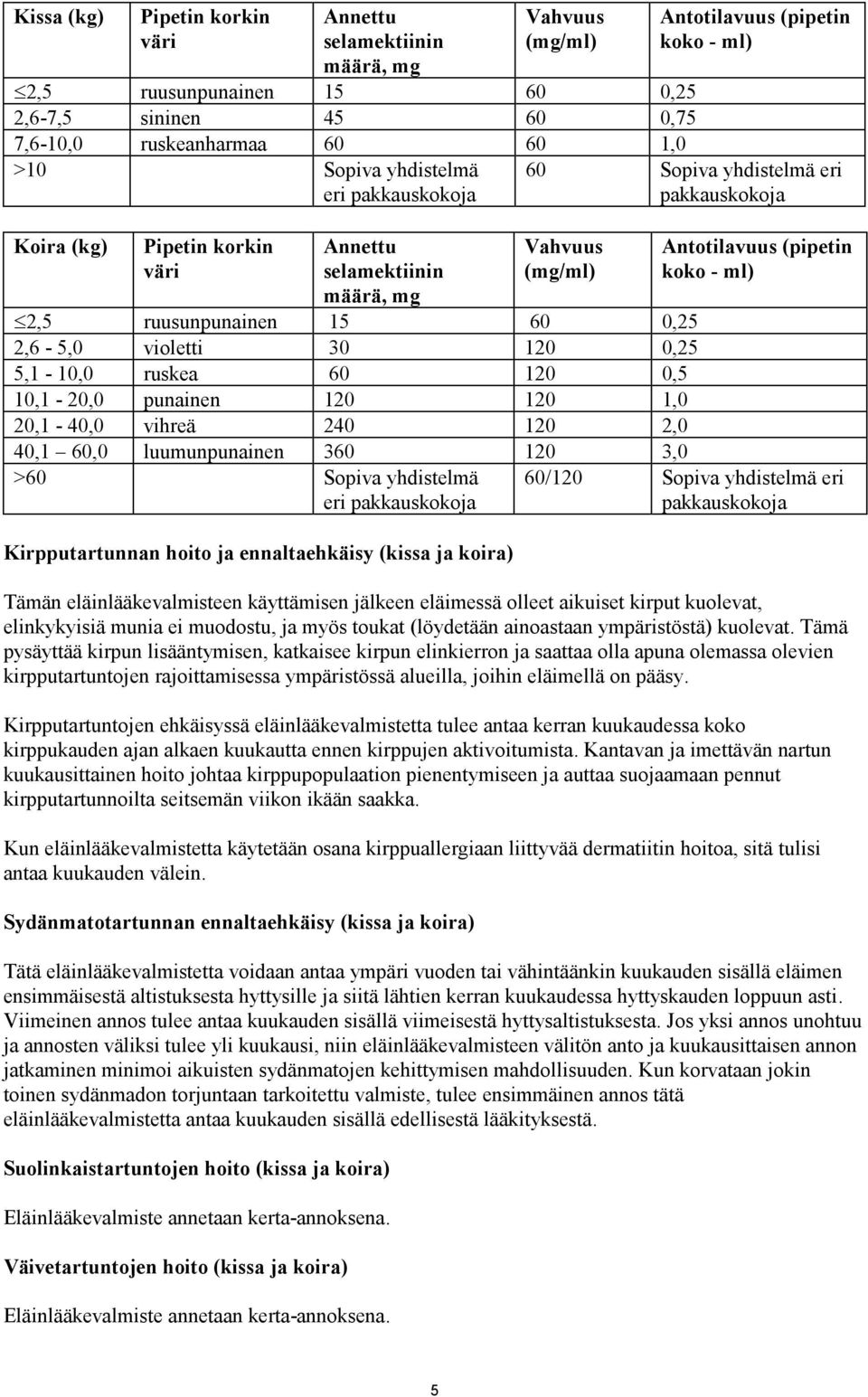 2,6-5,0 violetti 30 120 0,25 5,1-10,0 ruskea 60 120 0,5 10,1-20,0 punainen 120 120 1,0 20,1-40,0 vihreä 240 120 2,0 40,1 60,0 luumunpunainen 360 120 3,0 >60 Sopiva yhdistelmä eri pakkauskokoja