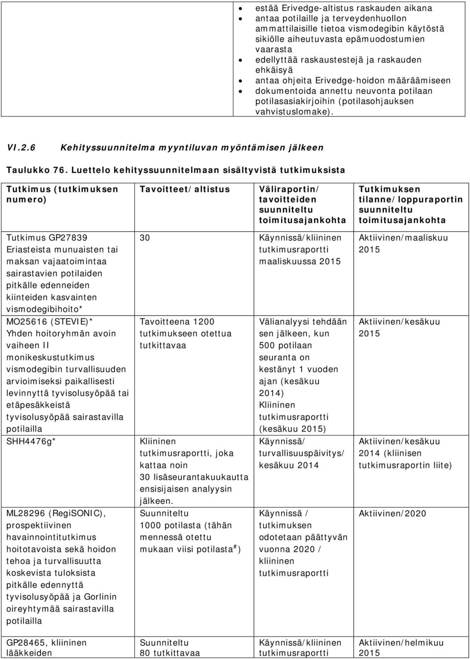 6 Kehityssuunnitelma myyntiluvan myöntämisen jälkeen Taulukko 76.