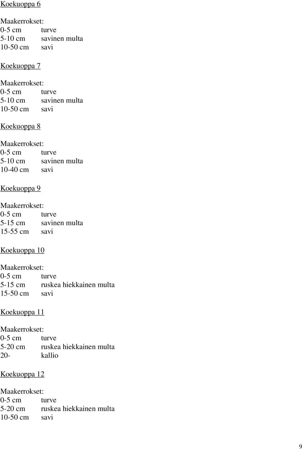 15-55 cm savi Koekuoppa 10 5-15 cm ruskea hiekkainen multa 15-50 cm savi Koekuoppa 11 5-20