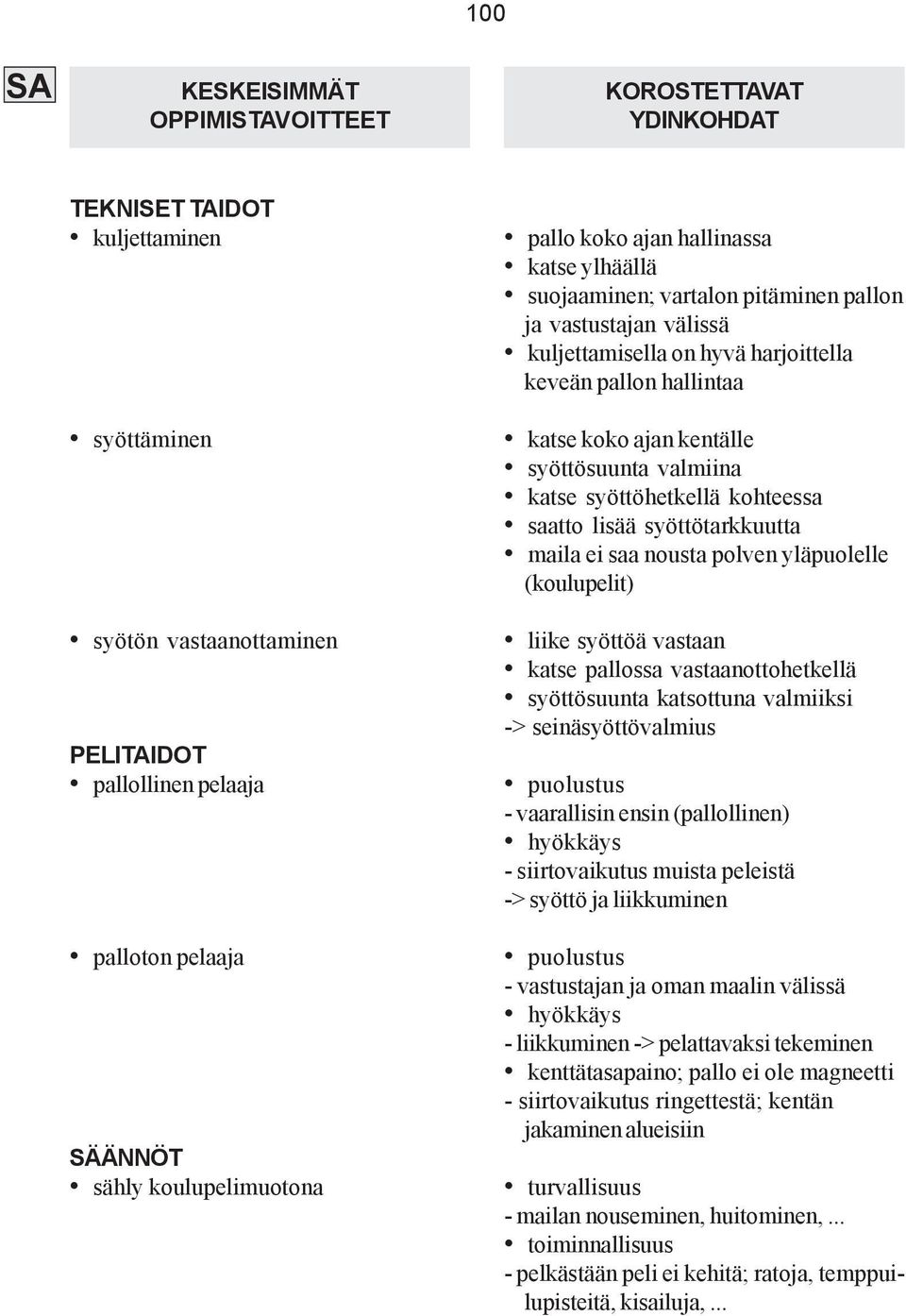 kentälle syöttösuunta valmiina katse syöttöhetkellä kohteessa saatto lisää syöttötarkkuutta maila ei saa nousta polven yläpuolelle (koulupelit) liike syöttöä vastaan katse pallossa