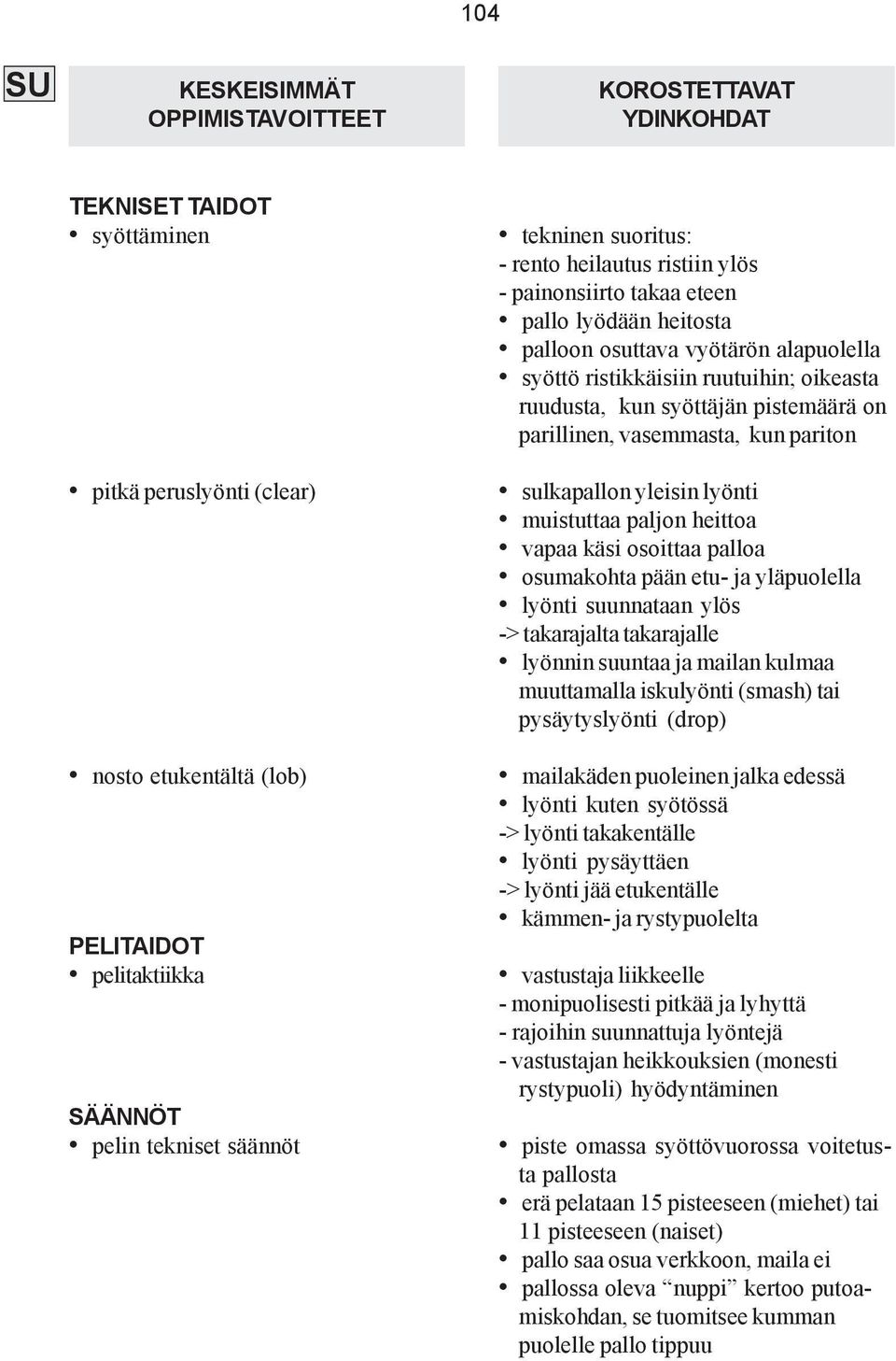 syöttäjän pistemäärä on parillinen, vasemmasta, kun pariton sulkapallon yleisin lyönti muistuttaa paljon heittoa vapaa käsi osoittaa palloa osumakohta pään etu- ja yläpuolella lyönti suunnataan ylös