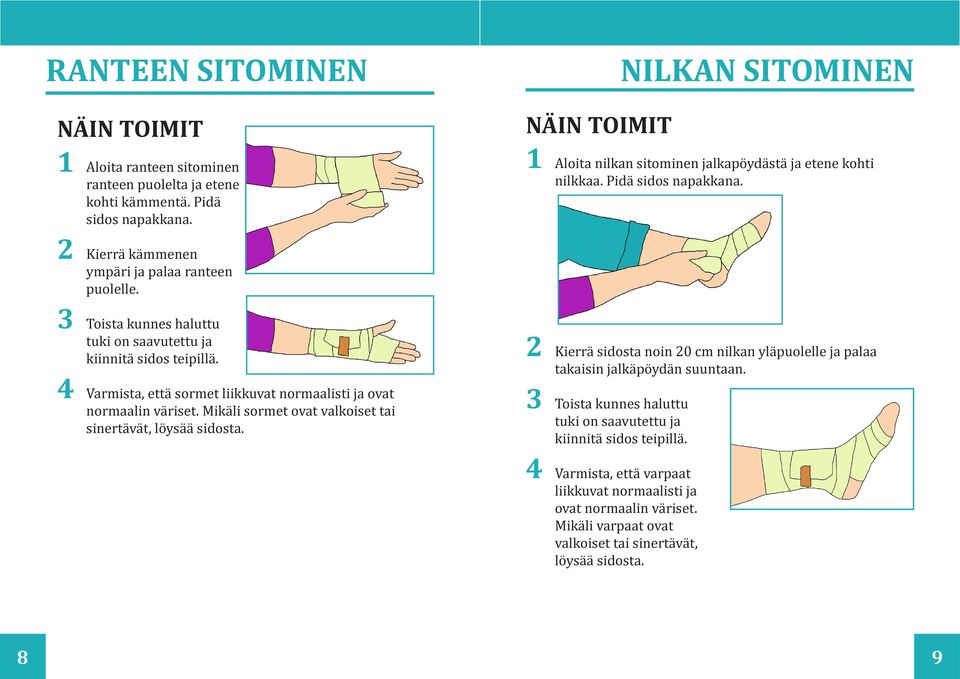 4 Varmista, että sormet liikkuvat normaalisti ja ovat normaalin väriset. Mikäli sormet ovat valkoiset tai sinertävät, löysää sidosta.