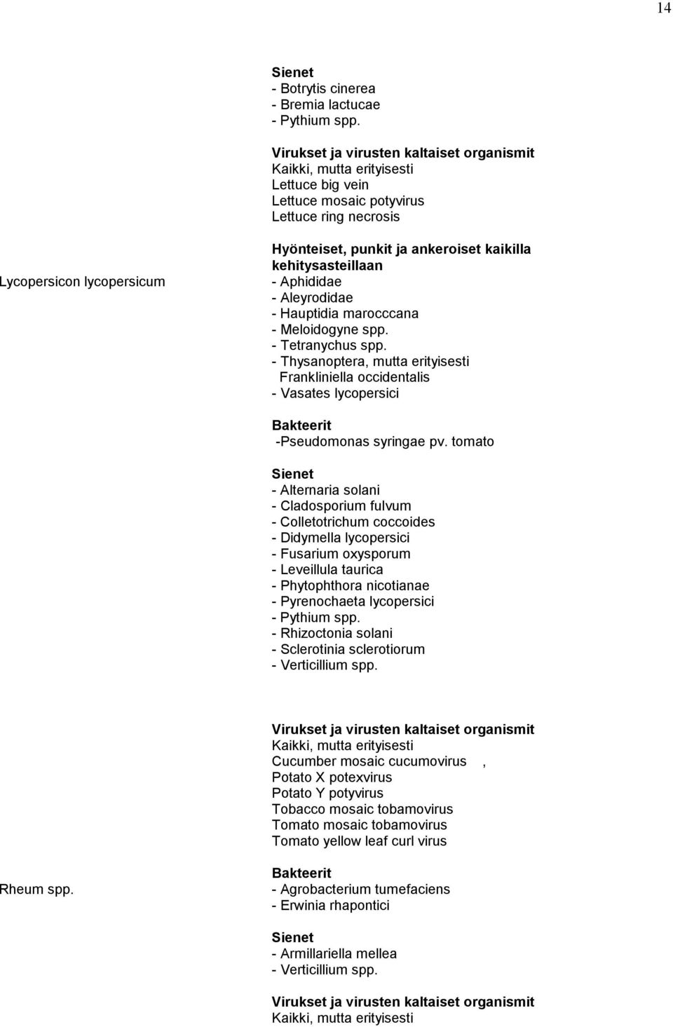 tomato - Alternaria solani - Cladosporium fulvum - Colletotrichum coccoides - Didymella lycopersici - Fusarium oxysporum - Leveillula taurica - Phytophthora nicotianae - Pyrenochaeta