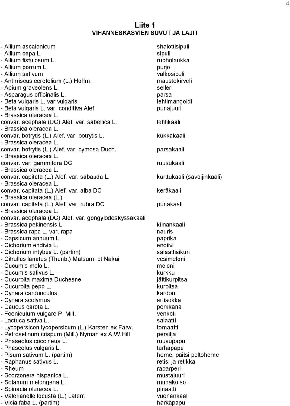 vulgaris lehtimangoldi - Beta vulgaris L. var. conditiva Alef. punajuuri - Brassica oleracea L. convar. acephala (DC) Alef. var. sabellica L. lehtikaali - Brassica oleracea L. convar. botrytis (L.