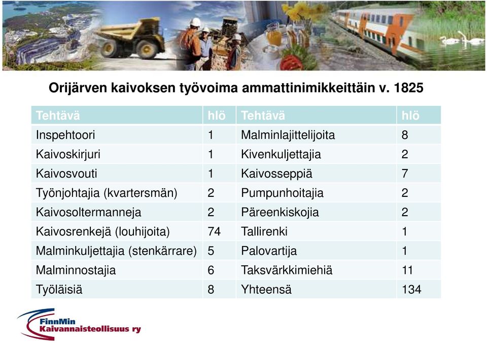 Kaivosvouti 1 Kaivosseppiä 7 Työnjohtajia (kvartersmän) 2 Pumpunhoitajia 2 Kaivosoltermanneja 2