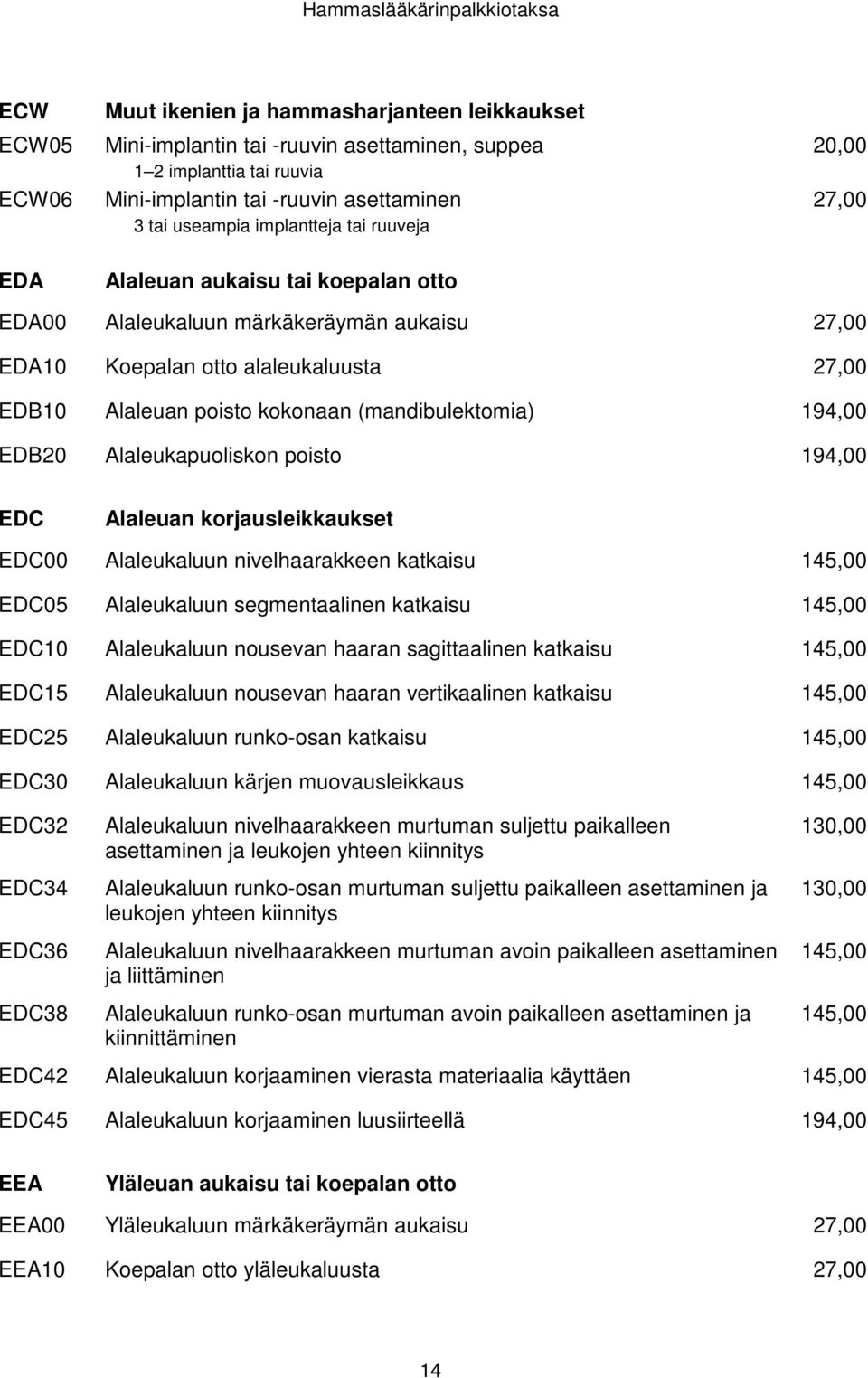 poisto kokonaan (mandibulektomia) 194,00 EDB20 Alaleukapuoliskon poisto 194,00 EDC Alaleuan korjausleikkaukset EDC00 Alaleukaluun nivelhaarakkeen katkaisu 145,00 EDC05 Alaleukaluun segmentaalinen