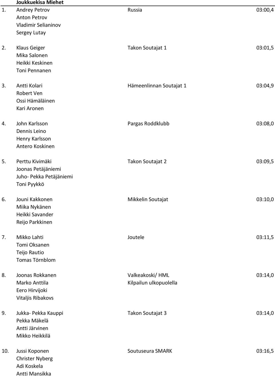 Perttu Kivimäki Takon Soutajat 2 03:09,5 Joonas Petäjäniemi Juho- Pekka Petäjäniemi Toni Pyykkö 6. Jouni Kakkonen Mikkelin Soutajat 03:10,0 Miika Nykänen Heikki Savander Reijo Parkkinen 7.