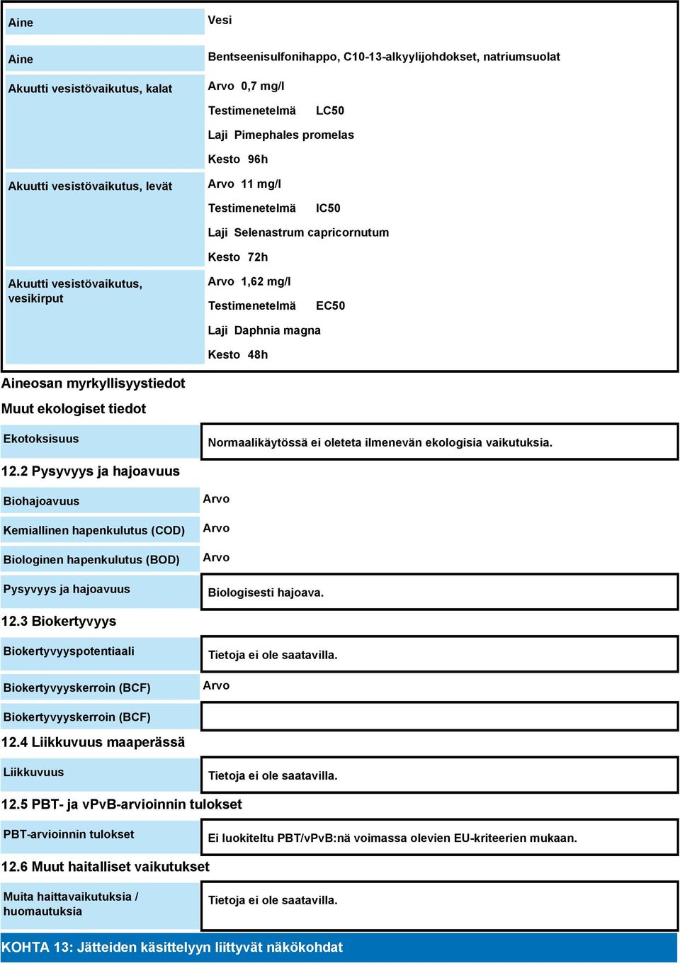 Aineosan myrkyllisyystiedot Muut ekologiset tiedot Ekotoksisuus Normaalikäytössä ei oleteta ilmenevän ekologisia vaikutuksia. 12.