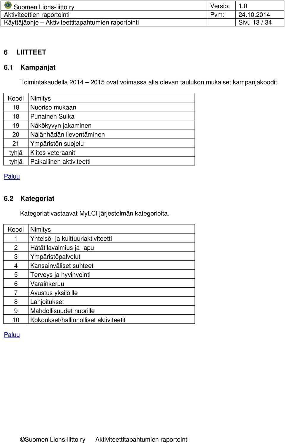 Paikallinen aktiviteetti 6.2 Kategoriat Kategoriat vastaavat MyLCI järjestelmän kategorioita.