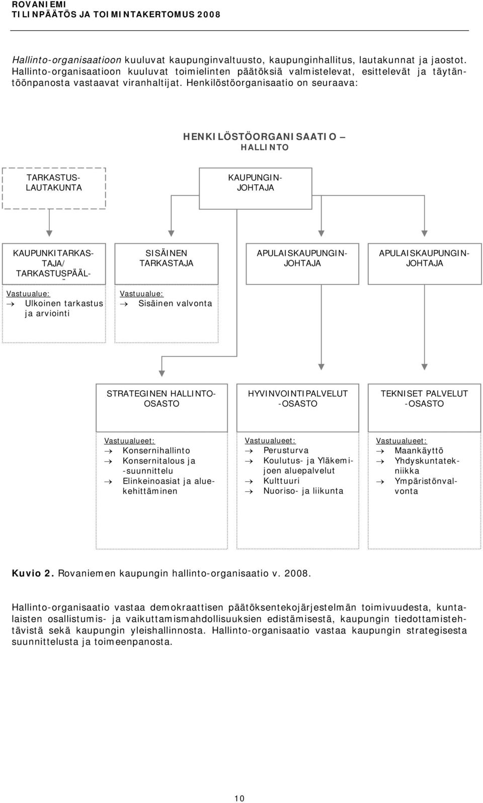 Henkilöstöorganisaatio on seuraava: HENKILÖSTÖORGANISAATIO HALLINTO TARKASTUS- LAUTAKUNTA KAUPUNGIN- JOHTAJA SISÄINEN TARKASTAJA Vastuualue: Sisäinen valvonta APULAISKAUPUNGIN- JOHTAJA
