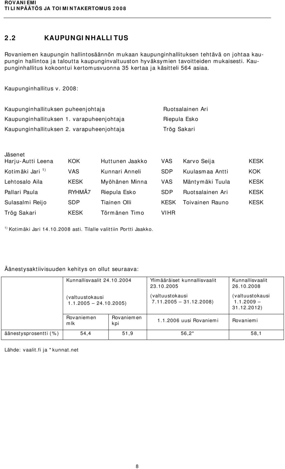varapuheenjohtaja Kaupunginhallituksen 2.