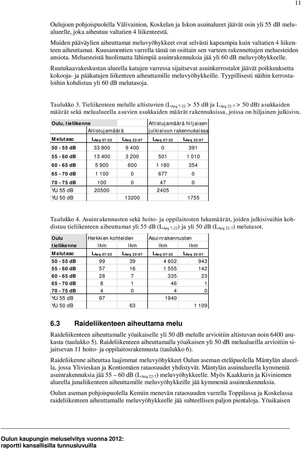 Meluesteistä huolimatta lähimpiä asuinrakennuksia jää yli 60 db meluvyöhykkeelle.