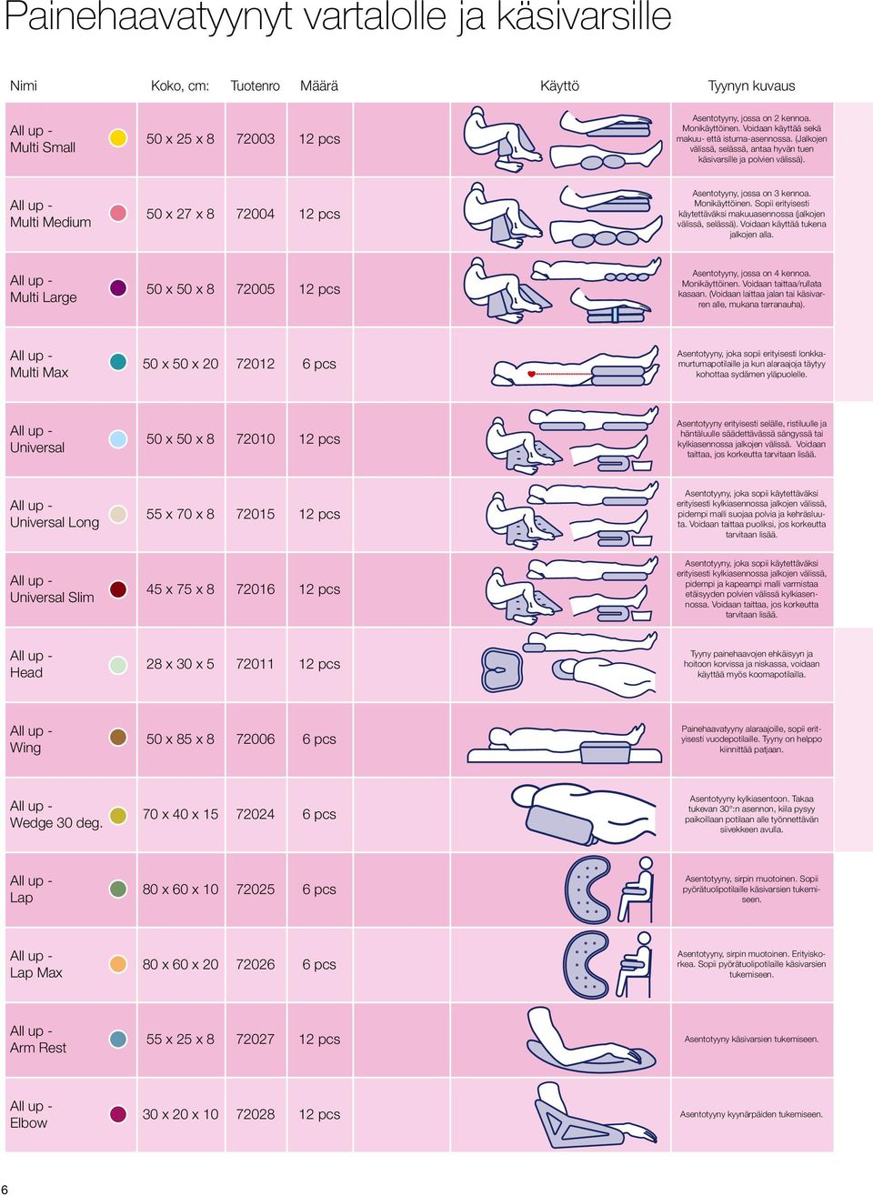 Monikäyttöinen. Sopii erityisesti käytettäväksi makuuasennossa (jalkojen välissä, selässä). Voidaan käyttää tukena jalkojen alla. Multi Large 50 x 50 x 8 72005 12 pcs Asentotyyny, jossa on 4 kennoa.
