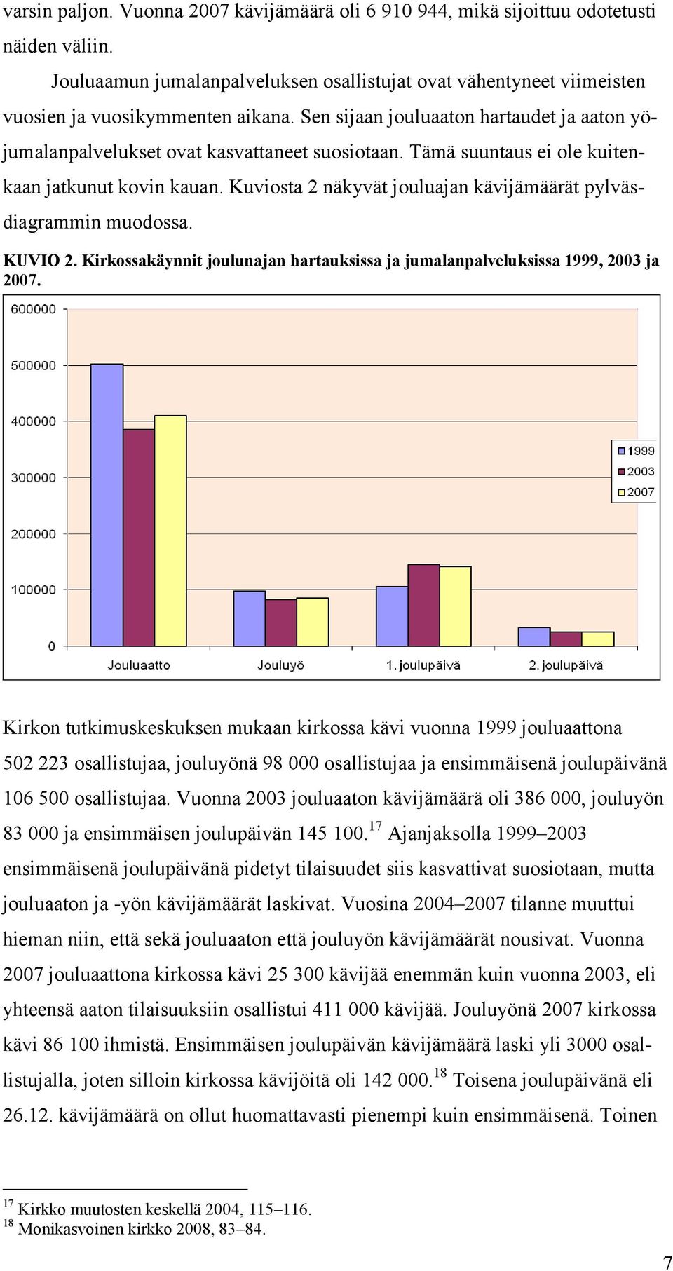 Kuviosta 2 näkyvät jouluajan kävijämäärät pylväsdiagrammin muodossa. KUVIO 2. Kirkossakäynnit joulunajan hartauksissa ja jumalanpalveluksissa 1999, 2003 ja 2007.