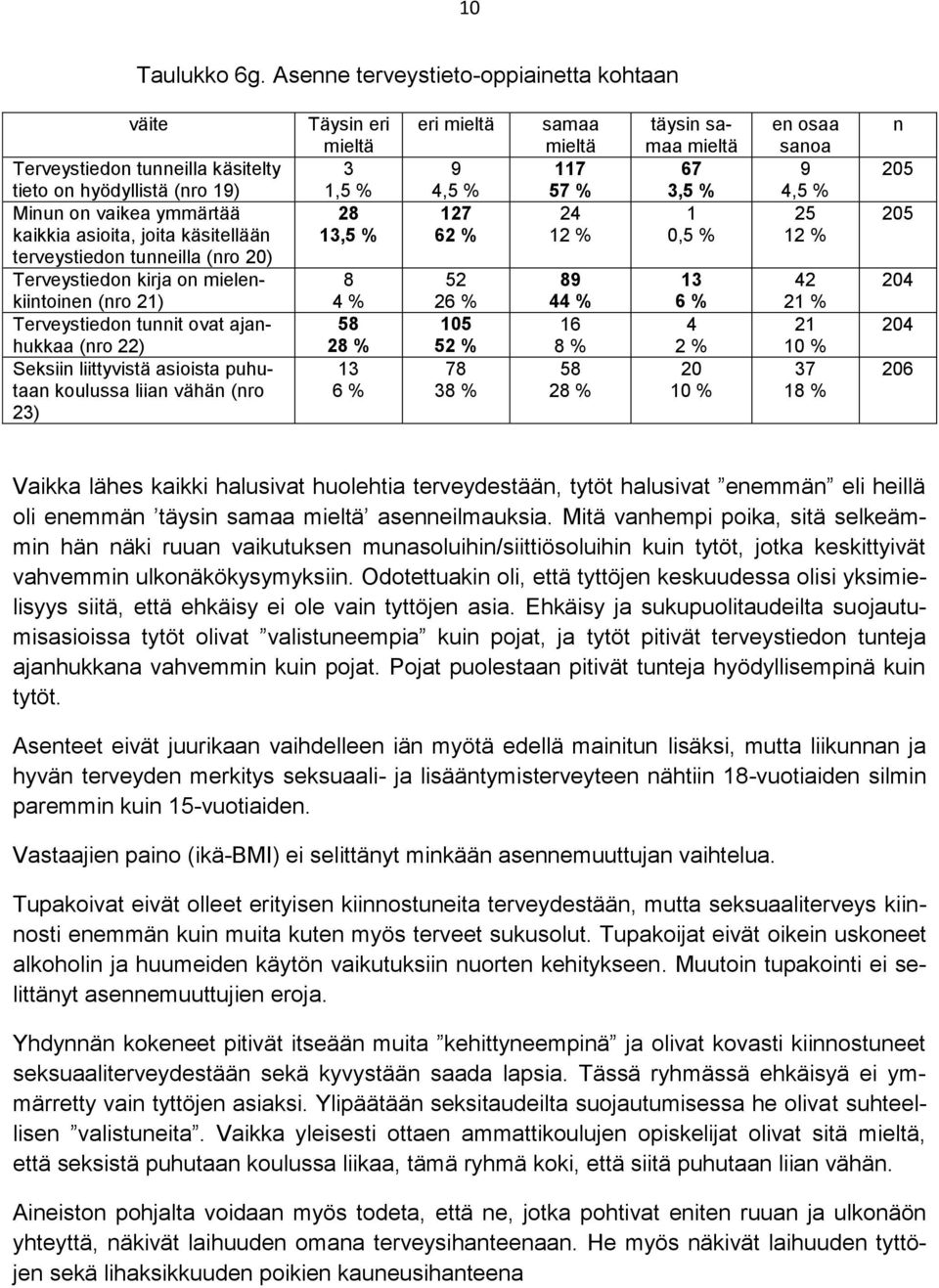 20) Terveystiedon kirja on mielenkiintoinen (nro 21) Terveystiedon tunnit ovat ajanhukkaa (nro 22) Seksiin liittyvistä asioista puhutaan koulussa liian vähän (nro 2) Täysin eri 1, 28 1, 8 % 58 28 % 1