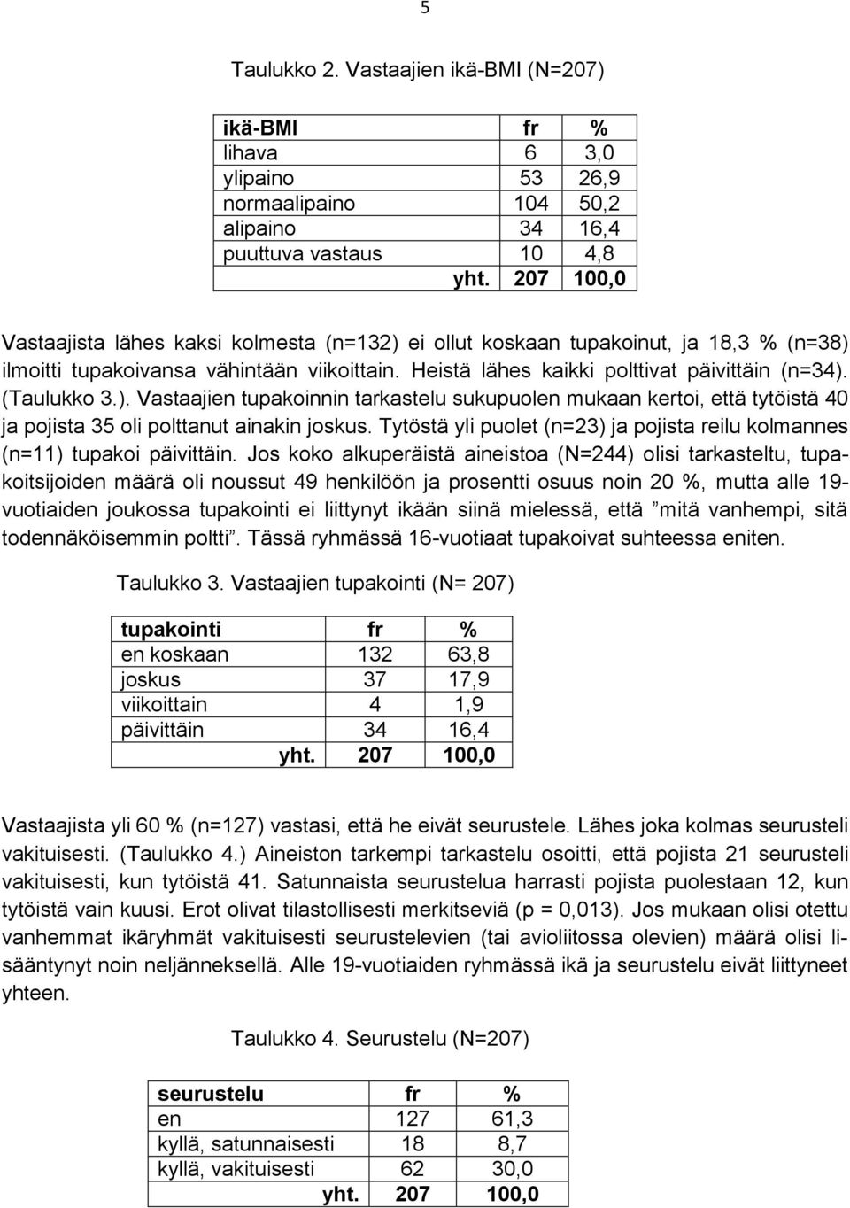 Tytöstä yli puolet (n=2) ja pojista reilu kolmannes (n=11) tupakoi päivittäin.