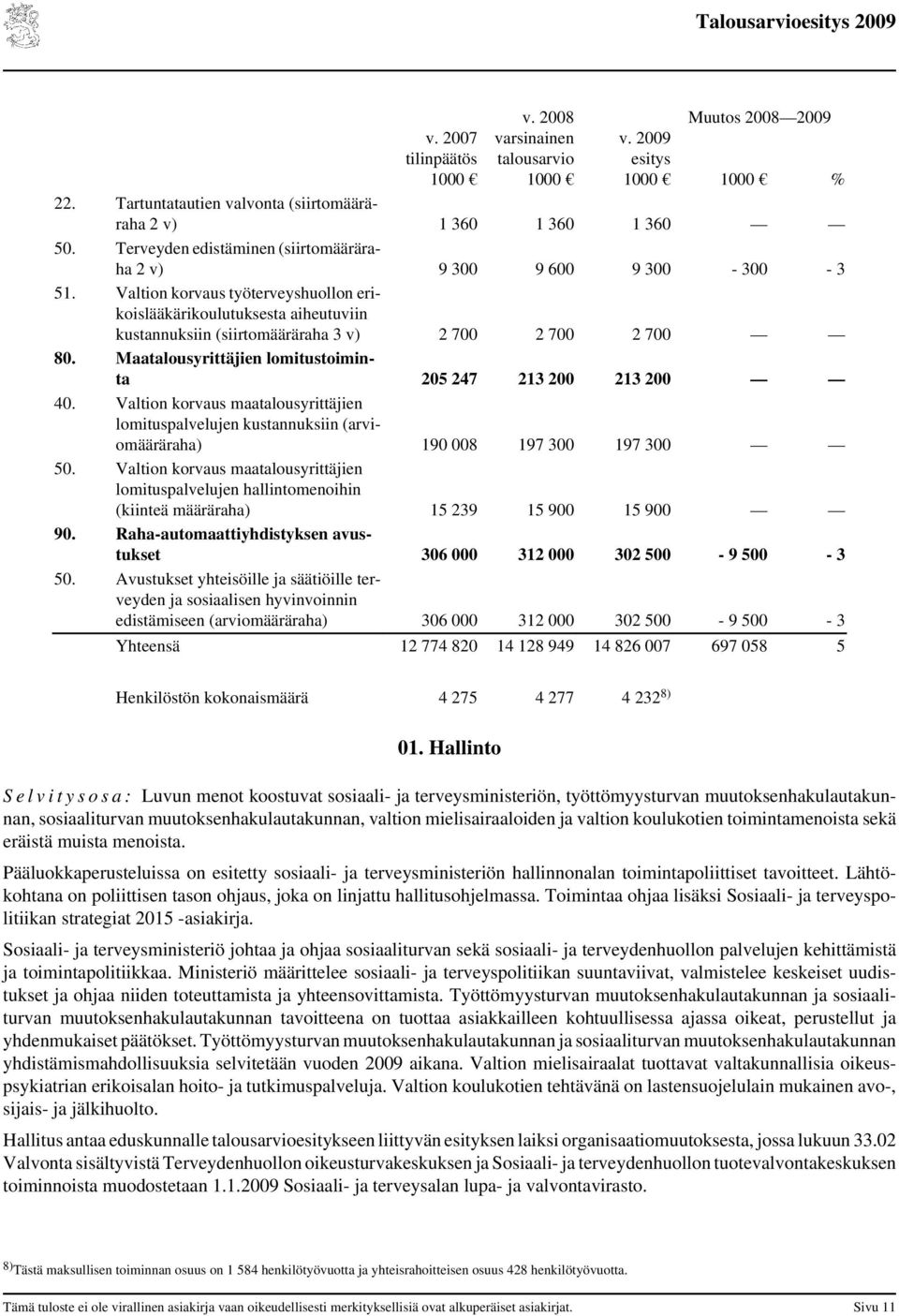 Valtion korvaus työterveyshuollon erikoislääkärikoulutuksesta aiheutuviin kustannuksiin (siirtomääräraha 3 v) 2 700 2 700 2 700 80. Maatalousyrittäjien lomitustoiminta 205 247 213 200 213 200 40.