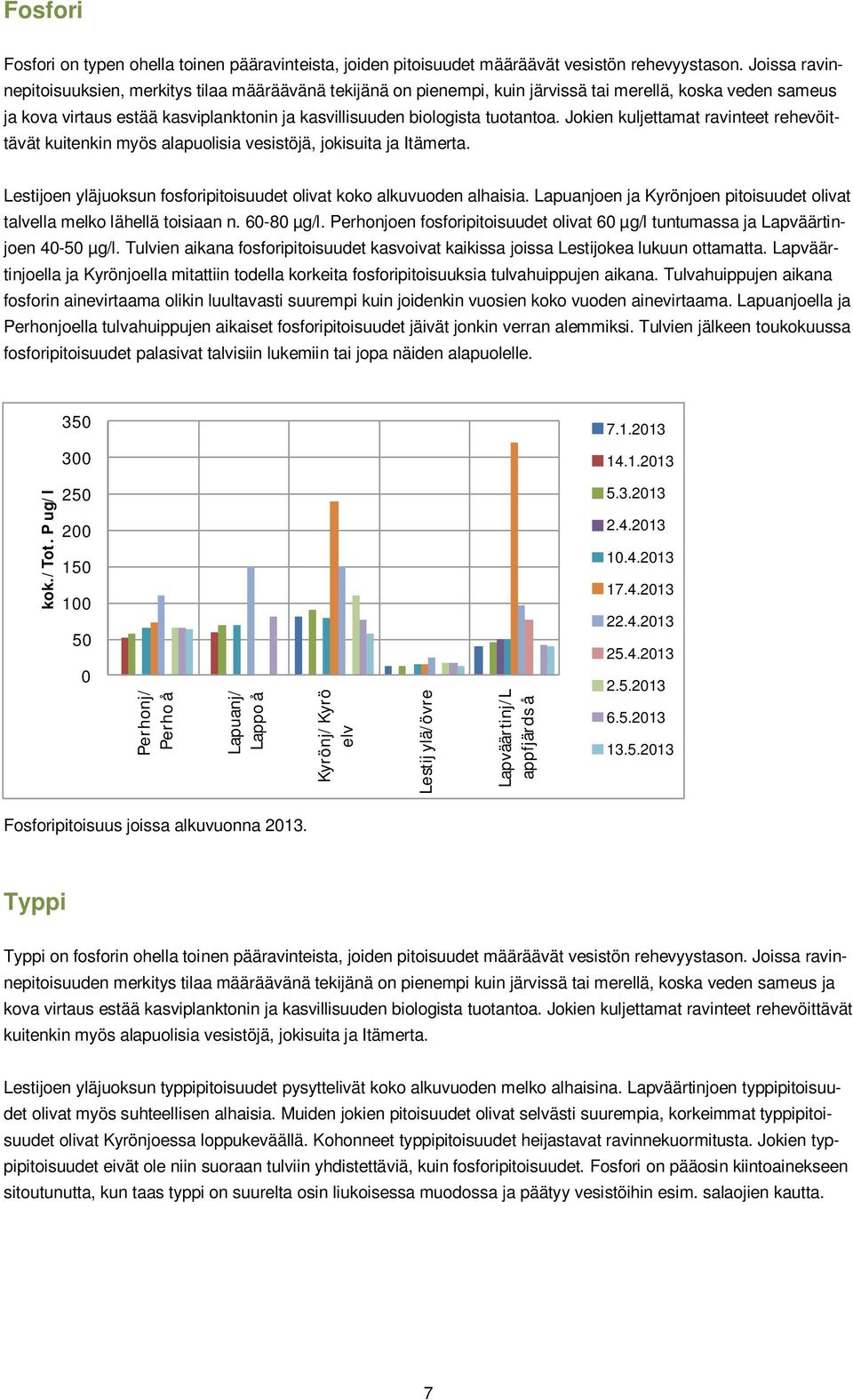 Jokien kuljettamat ravinteet rehevöittävät kuitenkin myös alapuolisia vesistöjä, jokisuita ja Itämerta. Lestijoen yläjuoksun fosforipitoisuudet olivat koko alkuvuoden alhaisia.