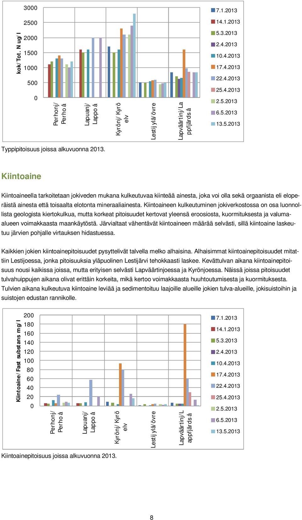 Kiintoaine Kiintoaineella tarkoitetaan jokiveden mukana kulkeutuvaa kiinteää ainesta, joka voi olla sekä orgaanista eli eloperäistä ainesta että toisaalta elotonta mineraaliainesta.