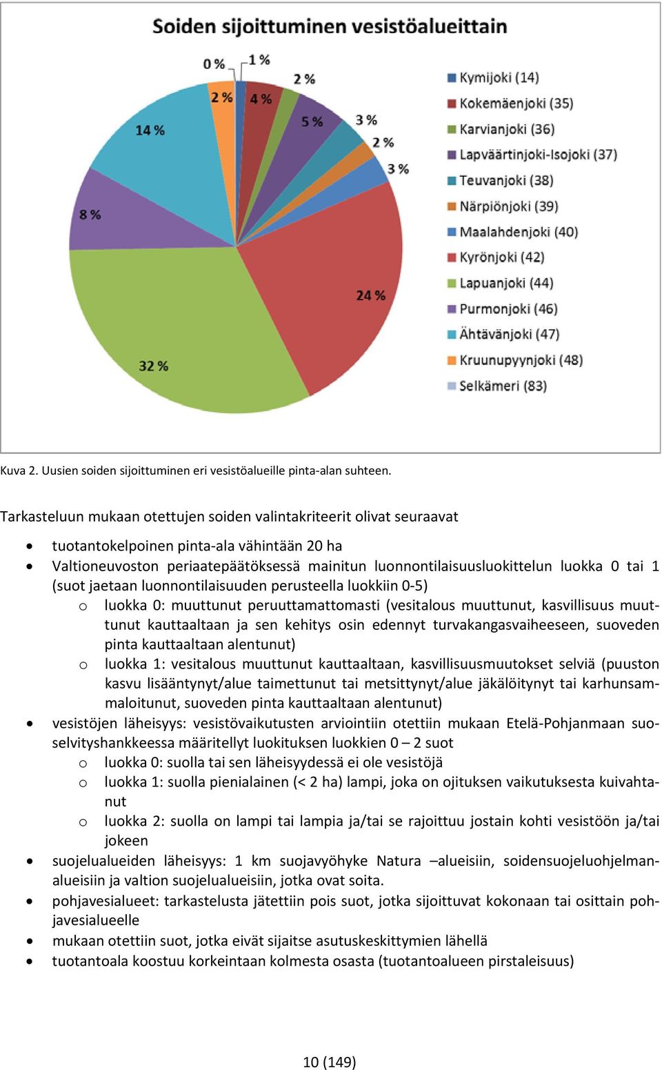 tai 1 (suot jaetaan luonnontilaisuuden perusteella luokkiin 0 5) o luokka 0: muuttunut peruuttamattomasti (vesitalous muuttunut, kasvillisuus muuttunut kauttaaltaan ja sen kehitys osin edennyt