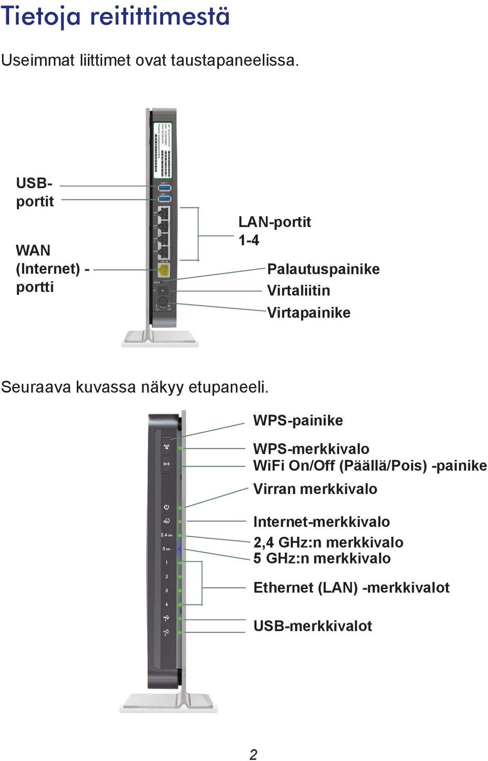 portti LAN-portit 1-4 Palautuspainike Virtaliitin Virtapainike Seuraava kuvassa näkyy etupaneeli.
