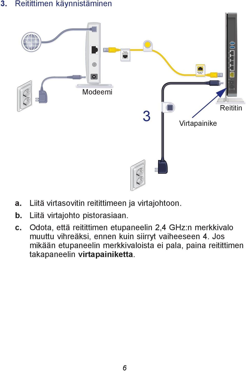 Odota, että reitittimen etupaneelin 2,4 GHz:n merkkivalo muuttu vihreäksi, ennen kuin