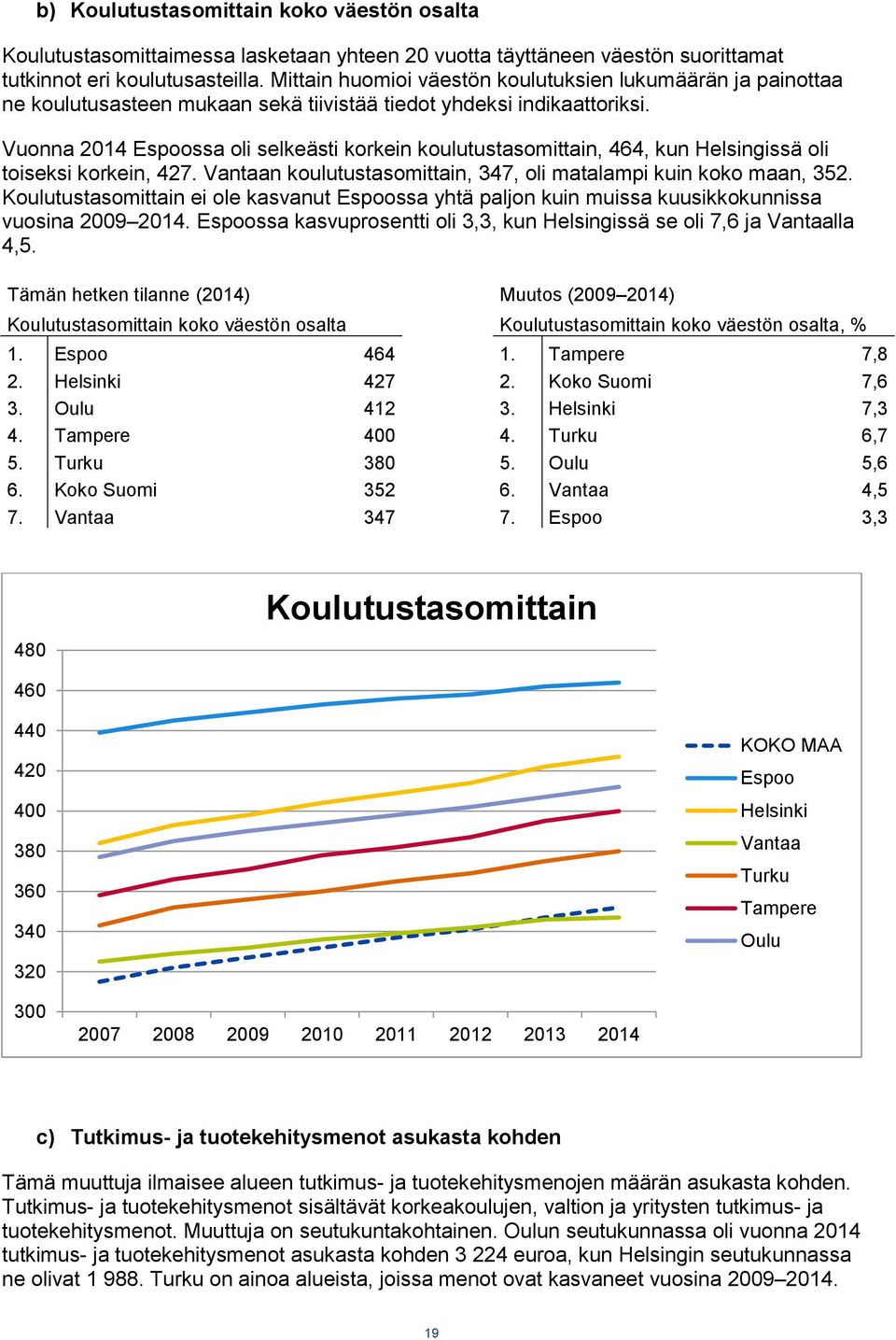 Vuonna 2014 Espoossa oli selkeästi korkein koulutustasomittain, 464, kun Helsingissä oli toiseksi korkein, 427. Vantaan koulutustasomittain, 347, oli matalampi kuin koko maan, 352.