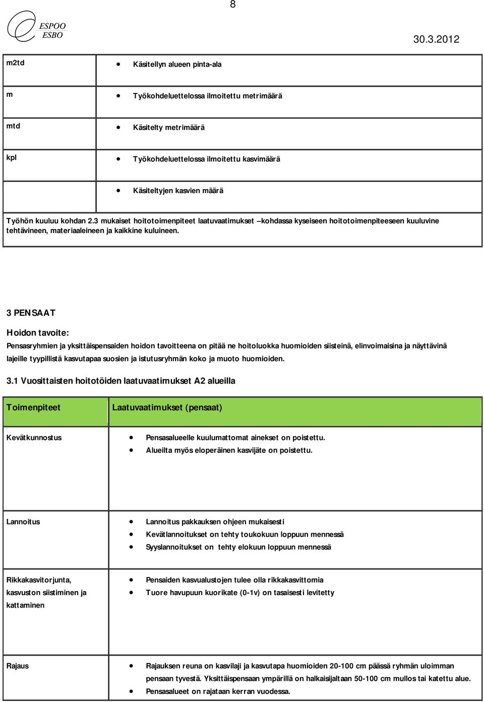 3 PENSAAT Hoidon tavoite: Pensasryhmien ja yksittäispensaiden hoidon tavoitteena on pitää ne hoitoluokka huomioiden siisteinä, elinvoimaisina ja näyttävinä lajeille tyypillistä kasvutapaa suosien ja