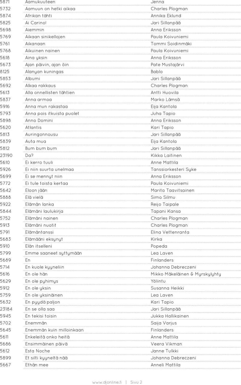 päivin, ajan öin Pate Mustajärvi 8125 Alanyan kuningas Bablo 5853 Albumi Jari Sillanpää 5692 Alkaa rakkaus Charles Plogman 5613 Alla onnellisten tähtien Antti Huovila 5837 Anna armoa Marko Lämsä 5916