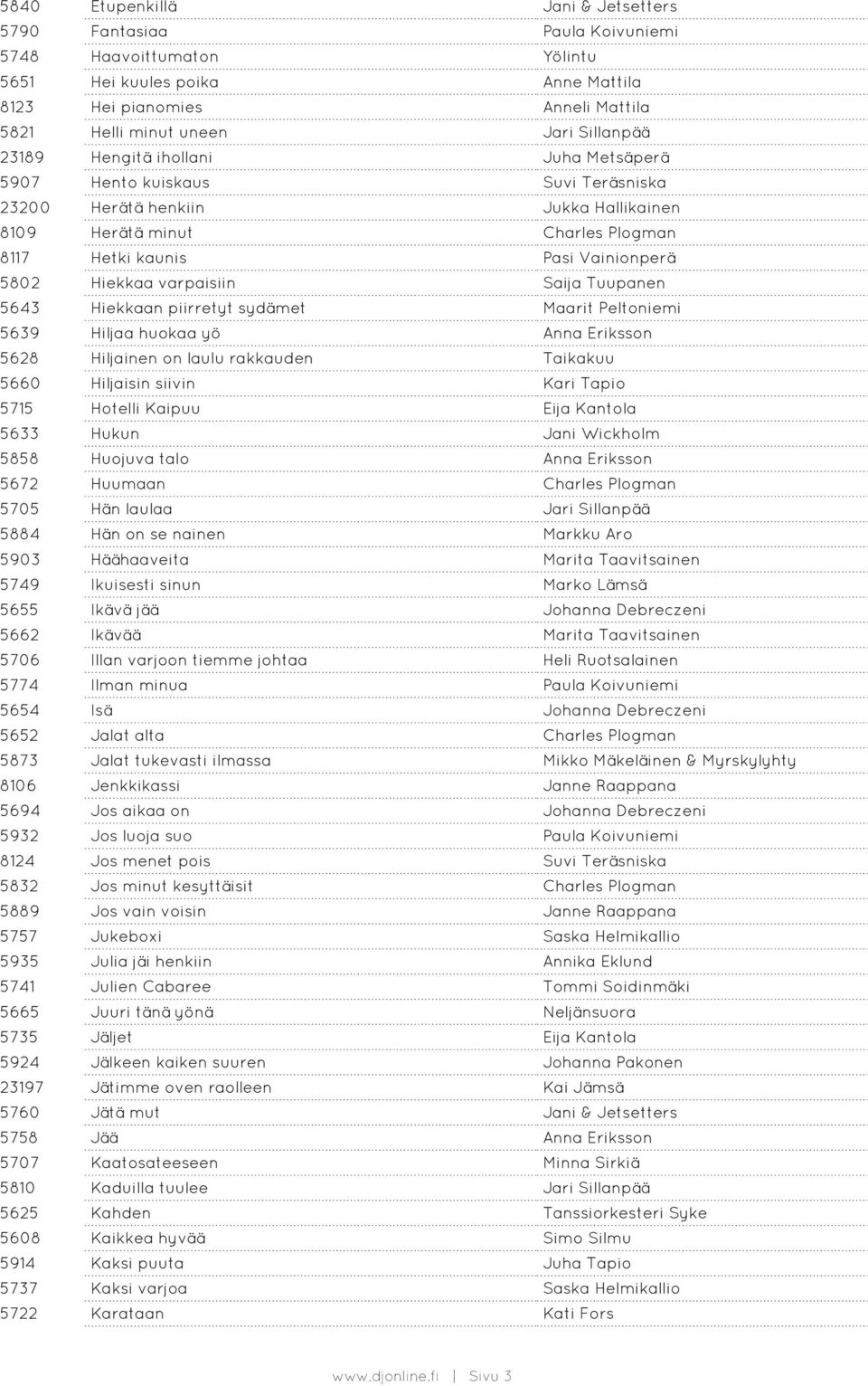 Hiekkaa varpaisiin Saija Tuupanen 5643 Hiekkaan piirretyt sydämet Maarit Peltoniemi 5639 Hiljaa huokaa yö Anna Eriksson 5628 Hiljainen on laulu rakkauden Taikakuu 5660 Hiljaisin siivin Kari Tapio