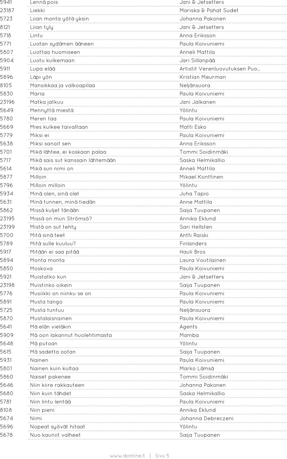 . 5896 Läpi yön Kristian Meurman 8105 Mansikkaa ja valkoapilaa Neljänsuora 5830 Maria Paula Koivuniemi 23196 Matka jatkuu Jani Jalkanen 5649 Mennyttä miestä Yölintu 5780 Meren taa Paula Koivuniemi