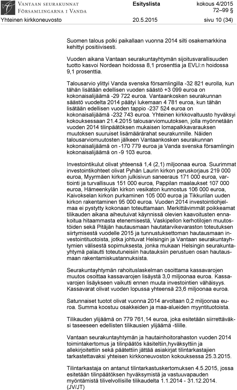 Talousarvio ylittyi Vanda svenska församlingilla -32 821 eurolla, kun tähän lisätään edellisen vuoden säästö +3 099 euroa on kokonaisalijäämä -29 722 euroa.