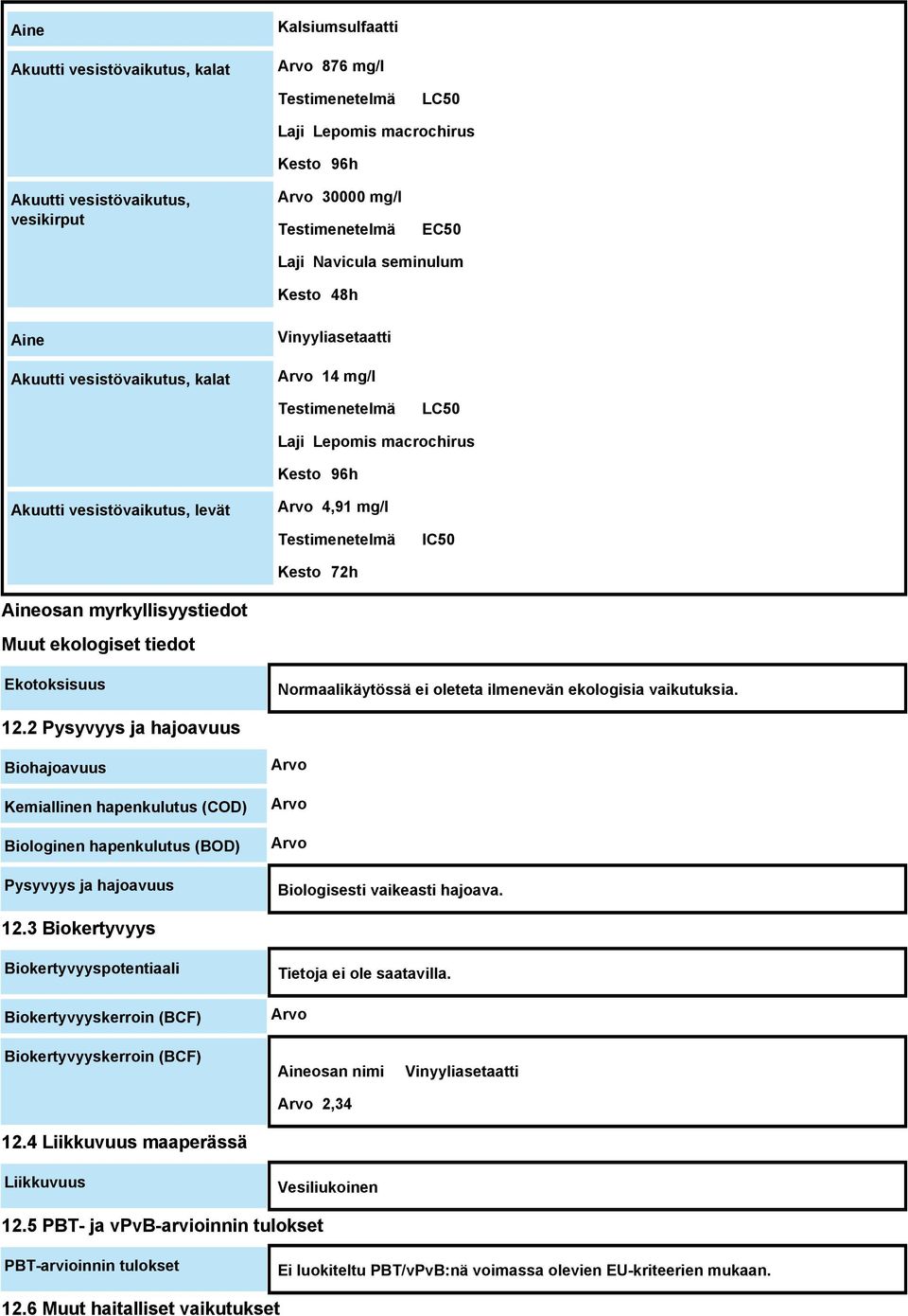 Testimenetelmä IC50 Kesto 72h Aineosan myrkyllisyystiedot Muut ekologiset tiedot Ekotoksisuus Normaalikäytössä ei oleteta ilmenevän ekologisia vaikutuksia. 12.