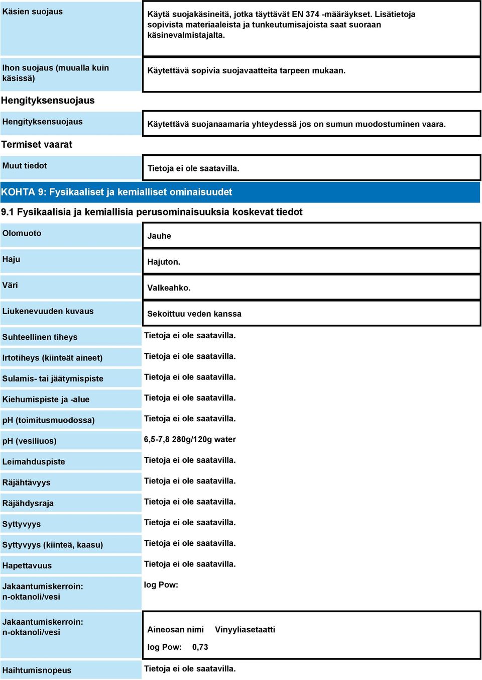 Termiset vaarat Muut tiedot KOHTA 9: Fysikaaliset ja kemialliset ominaisuudet 9.