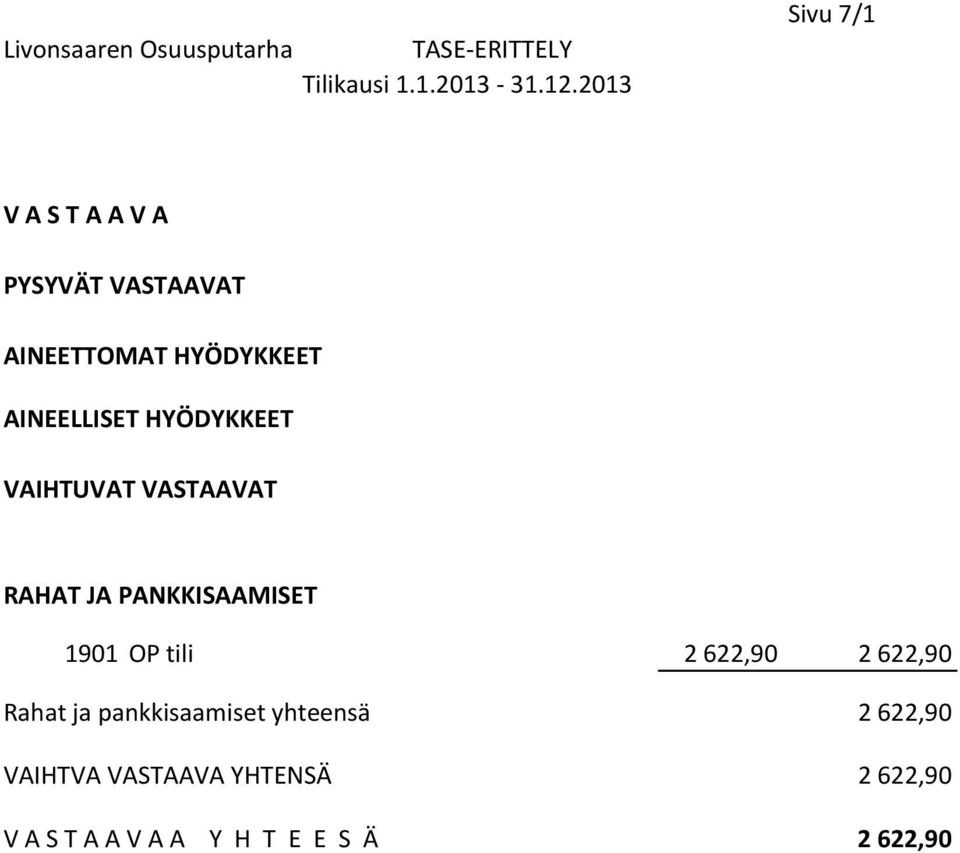 HYÖDYKKEET VAIHTUVAT VASTAAVAT RAHAT JA PANKKISAAMISET 1901 OP tili 2 622,90 2 622,90