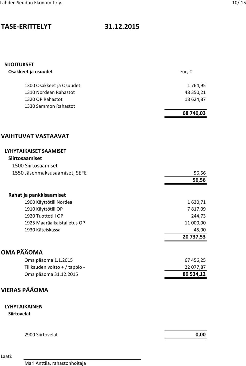 VASTAAVAT LYHYTAIKAISET SAAMISET Siirtosaamiset 1500 Siirtosaamiset 1550 Jäsenmaksusaamiset, SEFE 56,56 56,56 Rahat ja pankkisaamiset 1900 Käyttötili Nordea 1 630,71 1910 Käyttötili