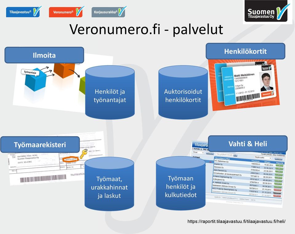 Auktorisoidut henkilökortit Työmaarekisteri Vahti & Heli