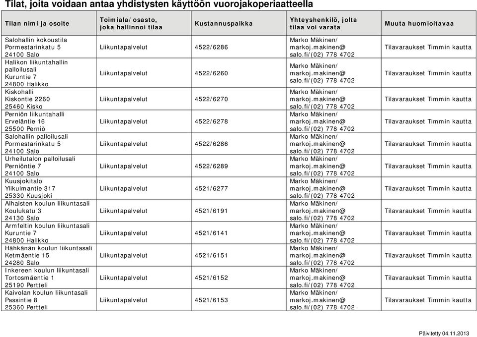 liikuntasali Koulukatu 3 Armfeltin koulun liikuntasali Kuruntie 7 Hähkänän koulun liikuntasali Ketmäentie 15 24280 Salo Inkereen koulun liikuntasali Tortosmäentie 1 25190 Pertteli Kaivolan koulun