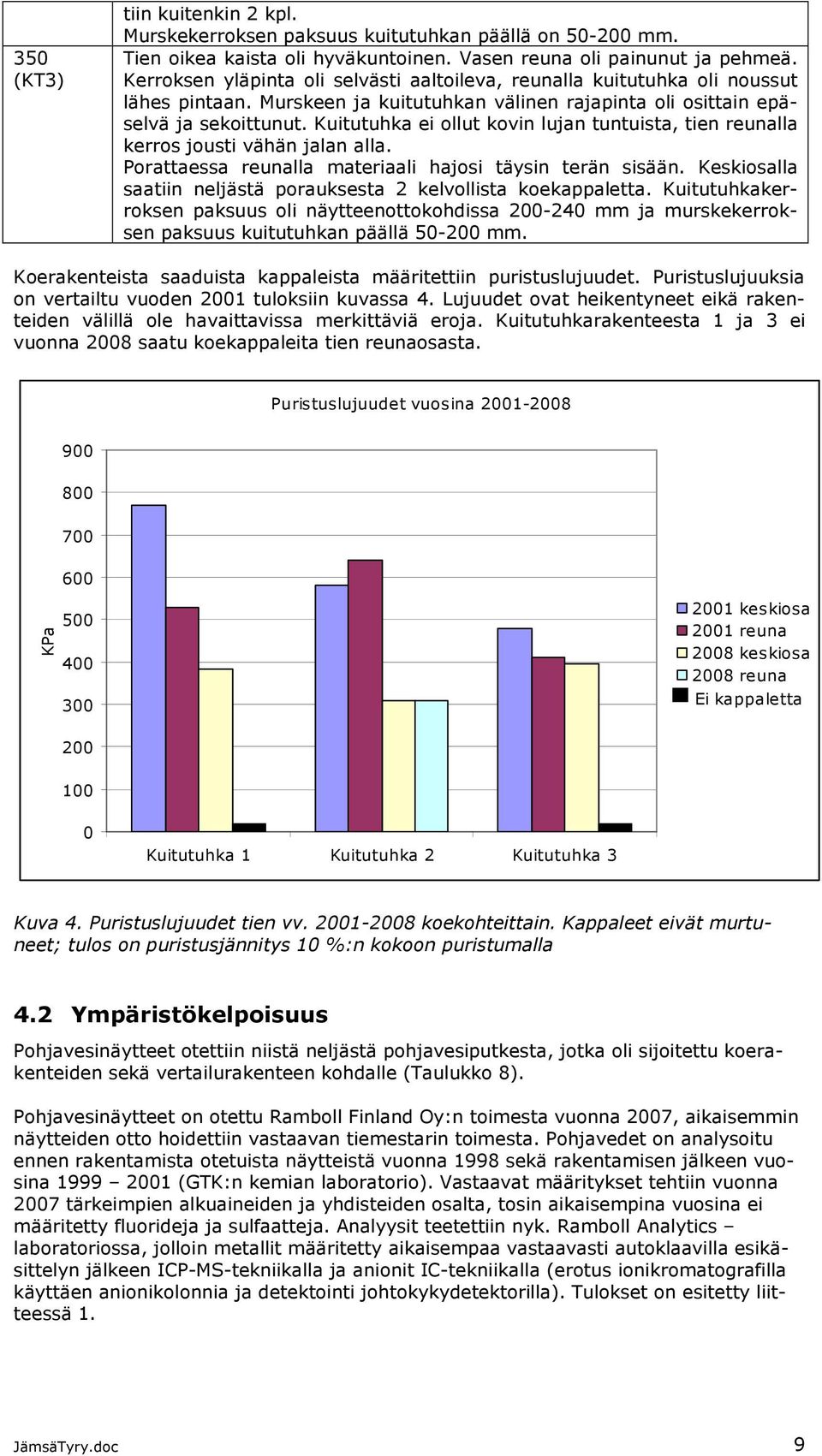 Kuitutuhka ei ollut kovin lujan tuntuista, tien reunalla kerros jousti vähän jalan alla. Porattaessa reunalla materiaali hajosi täysin terän sisään.