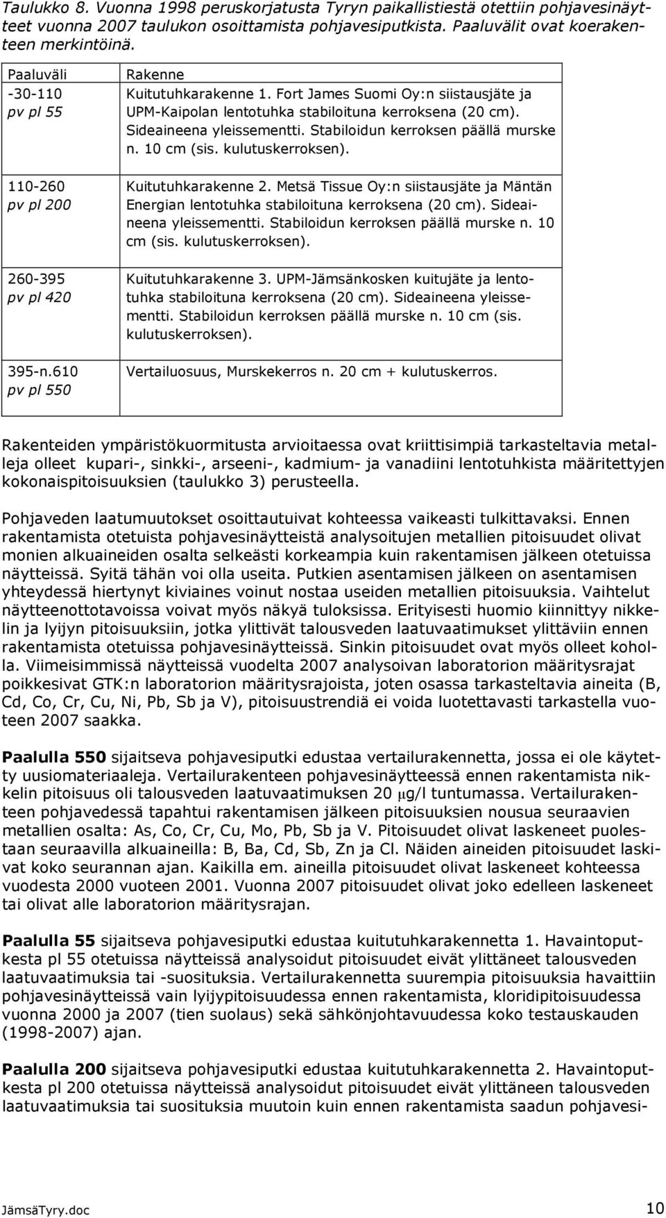 Stabiloidun kerroksen päällä murske n. 10 cm (sis. kulutuskerroksen). 110-260 pv pl 200 Kuitutuhkarakenne 2.