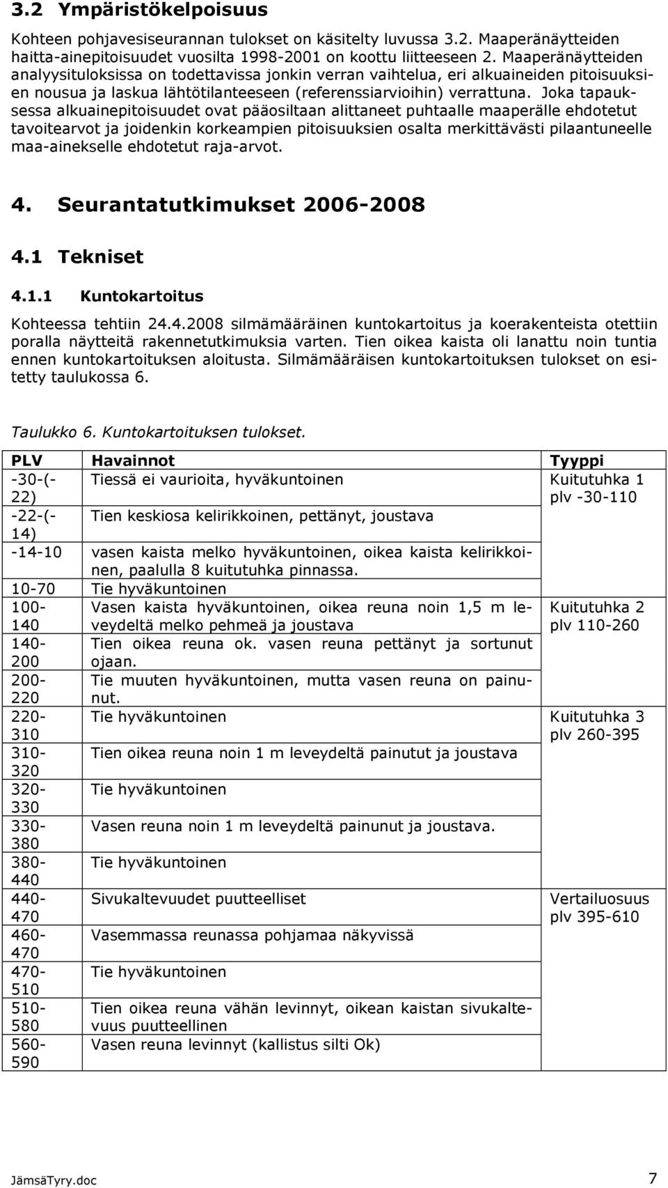 Joka tapauksessa alkuainepitoisuudet ovat pääosiltaan alittaneet puhtaalle maaperälle ehdotetut tavoitearvot ja joidenkin korkeampien pitoisuuksien osalta merkittävästi pilaantuneelle maa-ainekselle