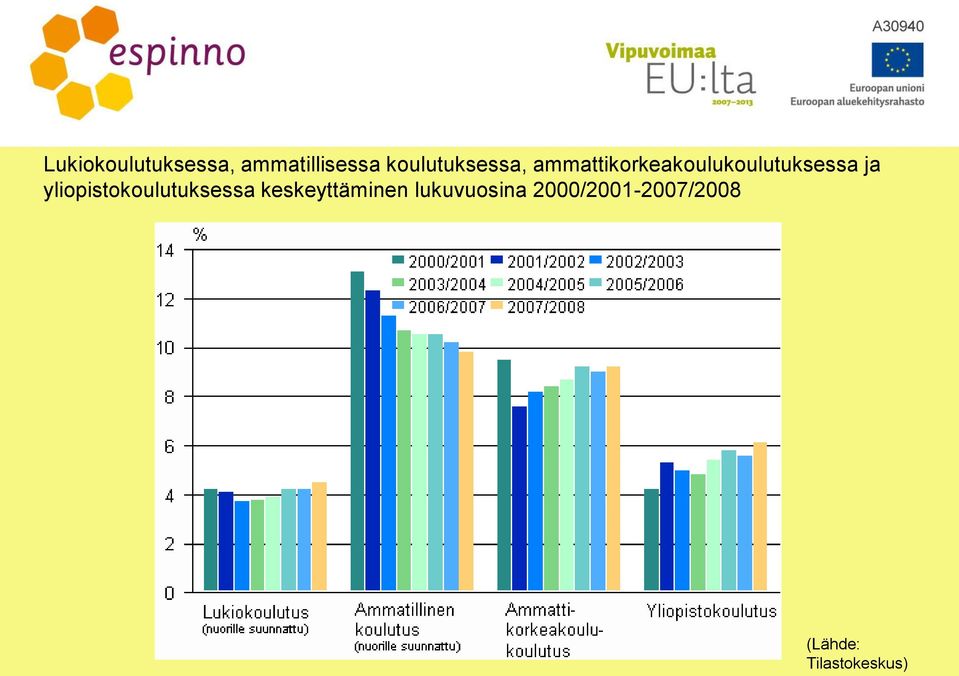 ammattikorkeakoulukoulutuksessa ja