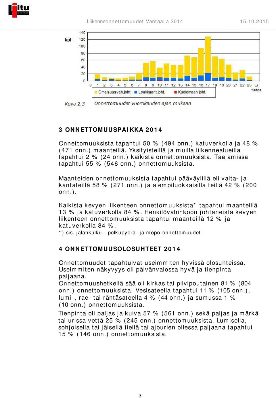 Maanteiden onnettomuuksista tapahtui pääväylillä eli valta- ja kantateillä 58 % (271 onn.) ja alempiluokkaisilla teillä 42 % (200 onn.). Kaikista kevyen liikenteen onnettomuuksista* tapahtui maanteillä 13 % ja katuverkolla 84 %.