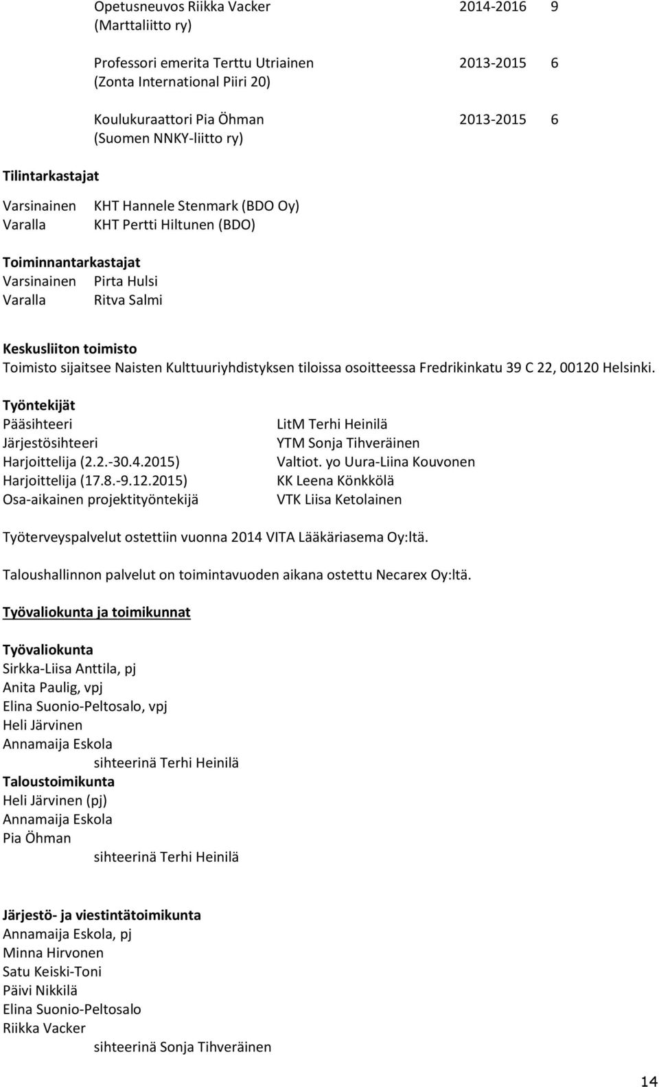 Naisten Kulttuuriyhdistyksen tiloissa osoitteessa Fredrikinkatu 39 C 22, 00120 Helsinki. Työntekijät Pääsihteeri Järjestösihteeri Harjoittelija (2.2.-30.4.2015) Harjoittelija (17.8.-9.12.2015) Osa-aikainen projektityöntekijä LitM Terhi Heinilä YTM Sonja Tihveräinen Valtiot.