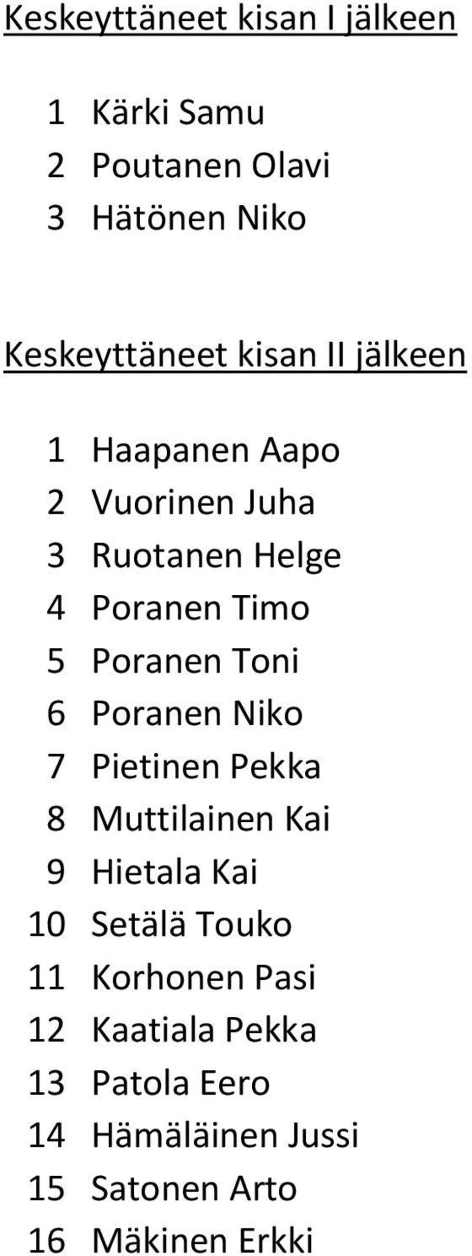 Toni 6 Poranen Niko 7 Pietinen Pekka 8 Muttilainen Kai 9 Hietala Kai 10 Setälä Touko 11