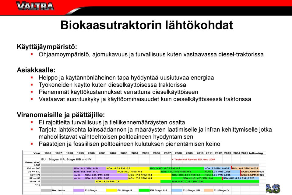 käyttöominaisuudet kuin dieselkäyttöisessä traktorissa Viranomaisille ja päättäjille: Ei rajoitteita turvallisuus ja tieliikennemääräysten osalta Tarjota lähtökohta