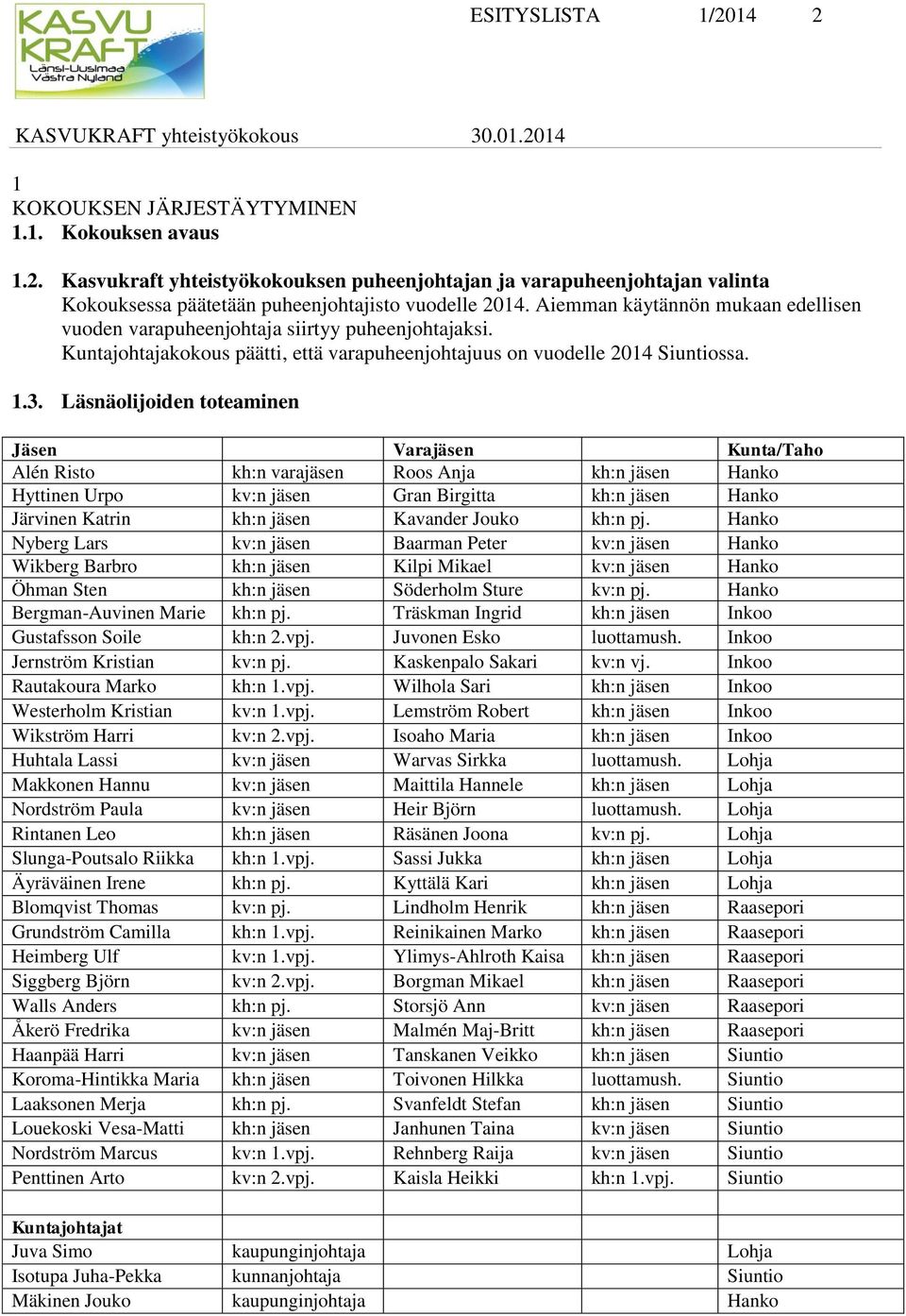 Läsnäolijoiden toteaminen Jäsen Varajäsen Kunta/Taho Alén Risto kh:n varajäsen Roos Anja kh:n jäsen Hanko Hyttinen Urpo kv:n jäsen Gran Birgitta kh:n jäsen Hanko Järvinen Katrin kh:n jäsen Kavander