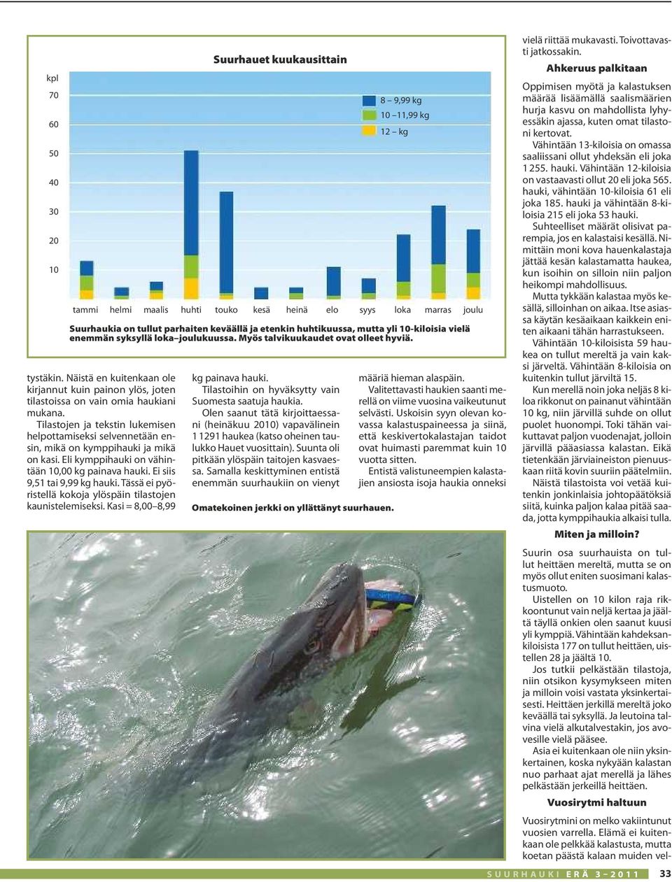 Näistä en kuitenkaan ole kirjannut kuin painon ylös, joten tilastoissa on vain omia haukiani mukana.