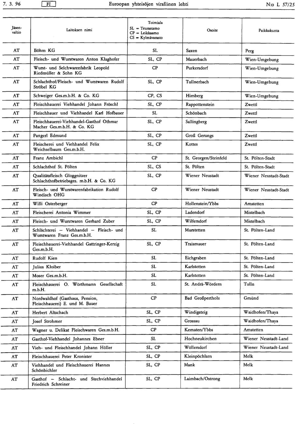 KG CP, CS Himberg Wien-Umgebung Fleischhauerei Viehhandel Johann Fröschl SL, CP Rappottenstein Zwettl Fleischhauer und Viehhandel Karl Hofbauer SL Schönbach Zwettl Fleischhauerei-Viehhandel-Gasthof